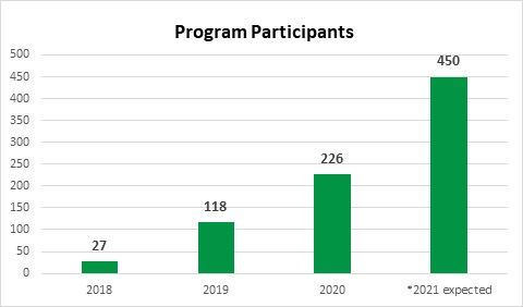 Program Participants.jpeg