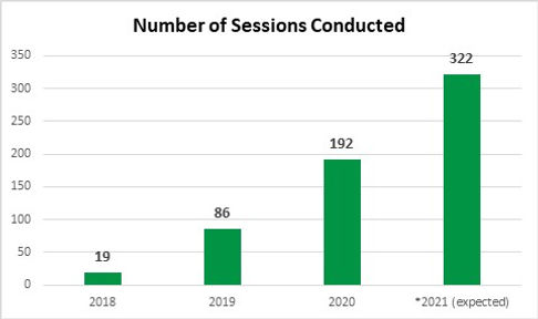 Sessions.jpeg
