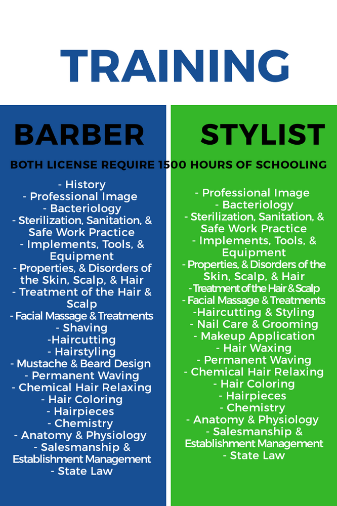 Barber Vs. Cosmetologist (Stylist)