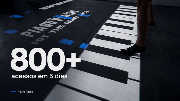 Mais de 800 interações por semana