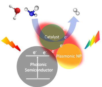plasmonic photocatalysis.png