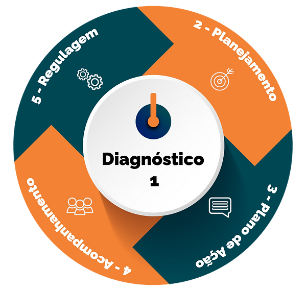 pdca