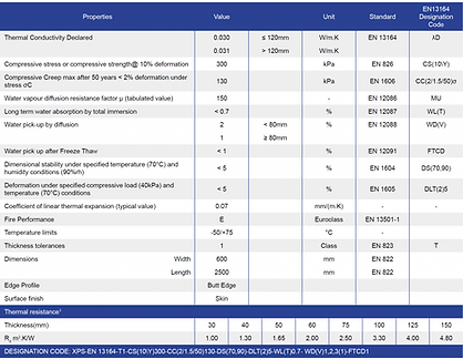 Technical Data Sheet R-Boards