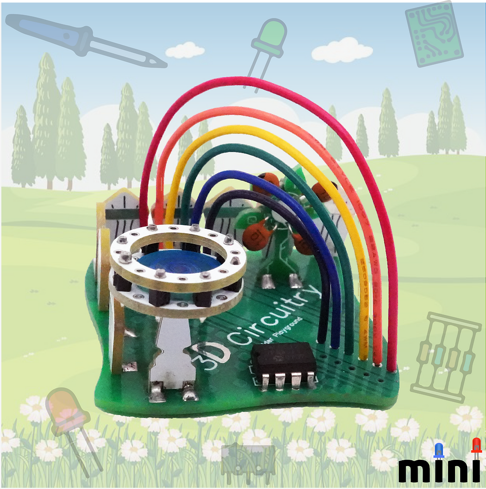 Thumbnail: Rainbow MINI Kit