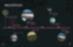RF10BeauharnoisENG_Milestones.jpg