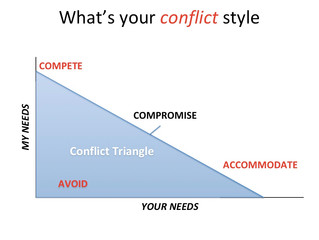 What's your conflict style?