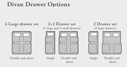 DRAWERS OPTIONS