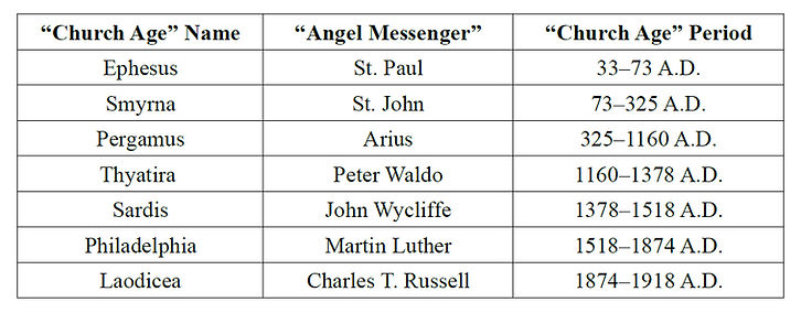 Russell's Church Age Messengers and Time