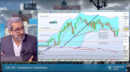 Chrono CAC du 10 novembre 2023