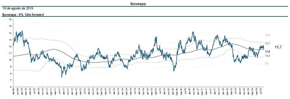 Por que continuo otimista com ações brasileiras?