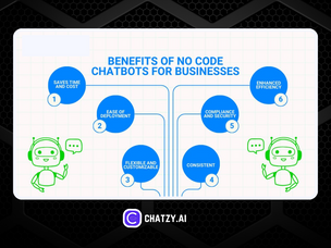 Empowering businesses with no code chatbot creation 