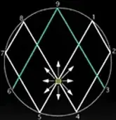 Marco Rodin's Torsion Vector