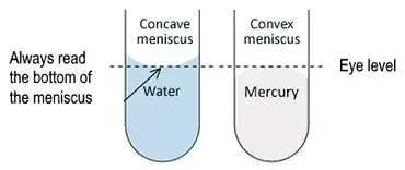 Meniscus in laboratory glass fixtures
