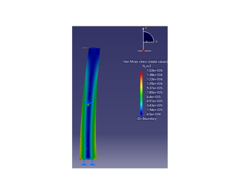 New Stress Simulation