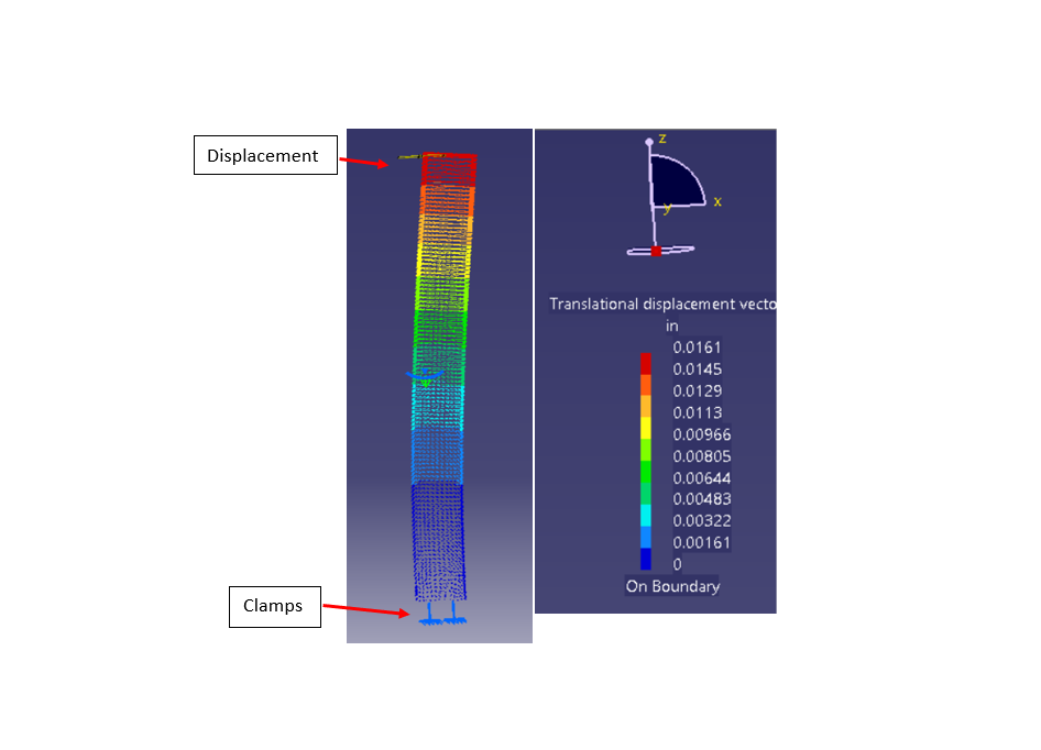 Displacement Simulation