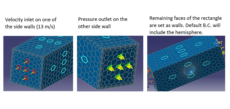 Boundary Conditions
