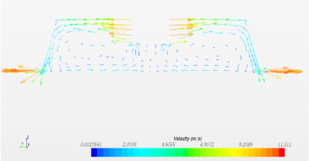 Star CCM+ figure of internal velocity vectors.