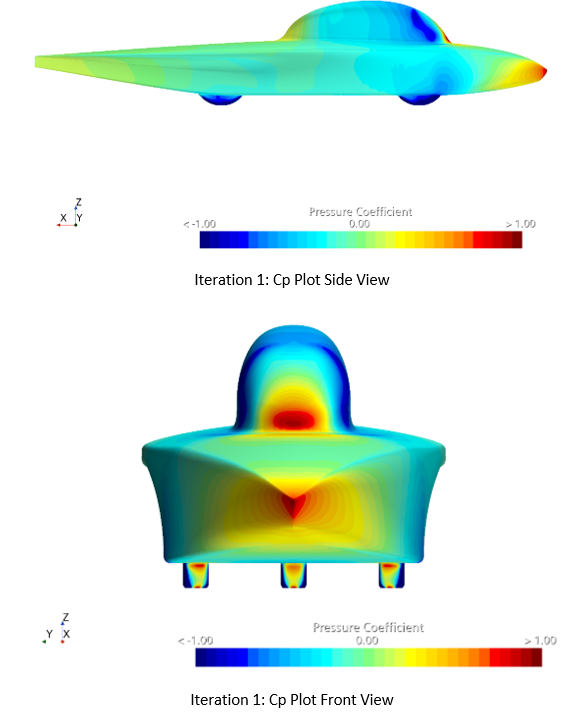 Iteration 1 Cp Plots.png