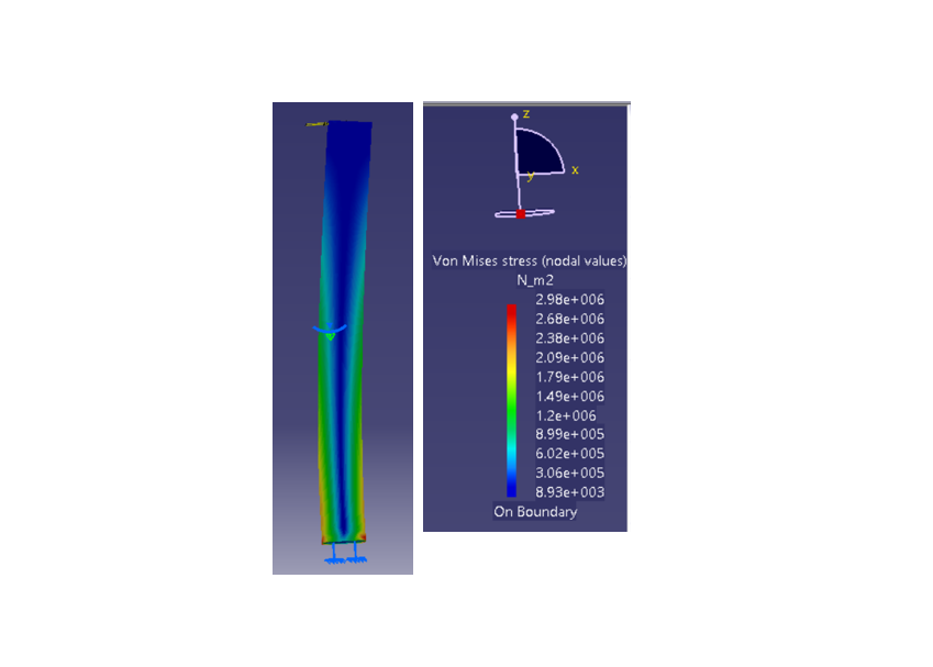 Stress Simulation