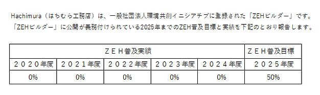 2025ZEH.png