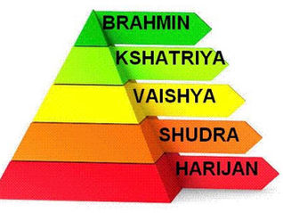 A striped pyramid shows the Indian names of 5 levels of castes.