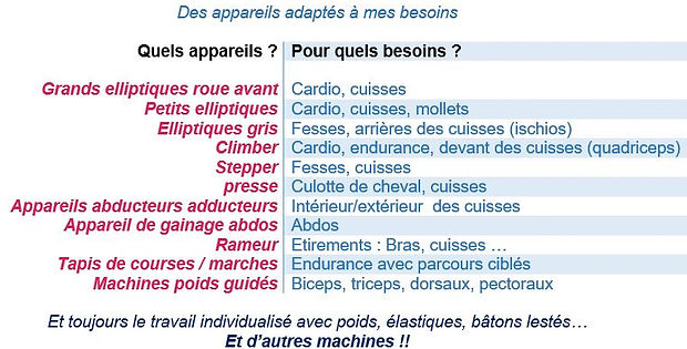 Gymform Carhaix appareils