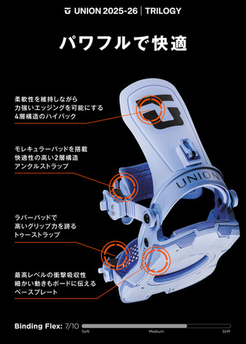 25-26 UNION TRILOGY(ユニオン トリロジー) | NENLIN