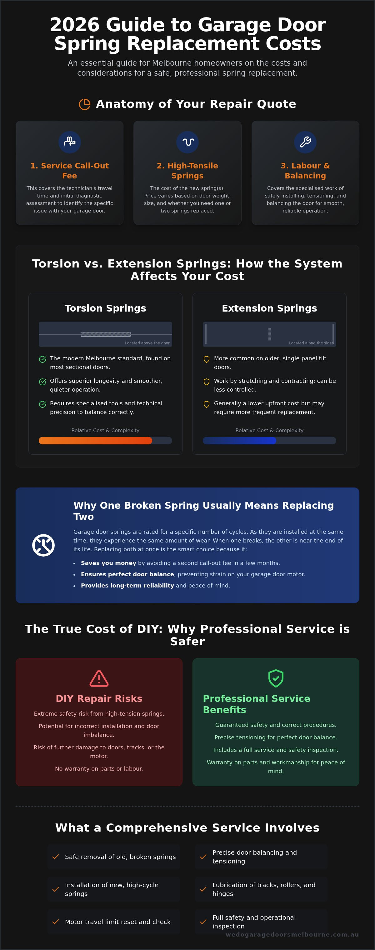 Garage door spring replacement cost melbourne