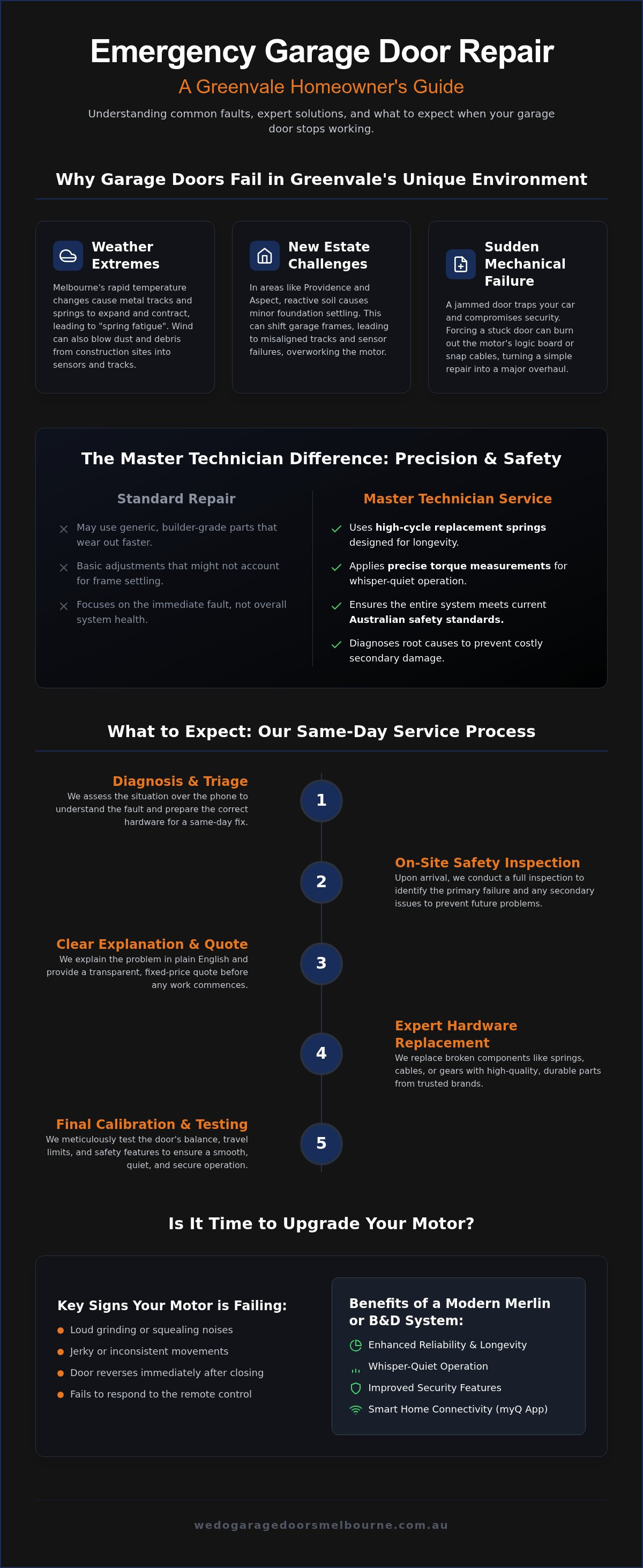 Emergency garage door repair Greenvale VIC