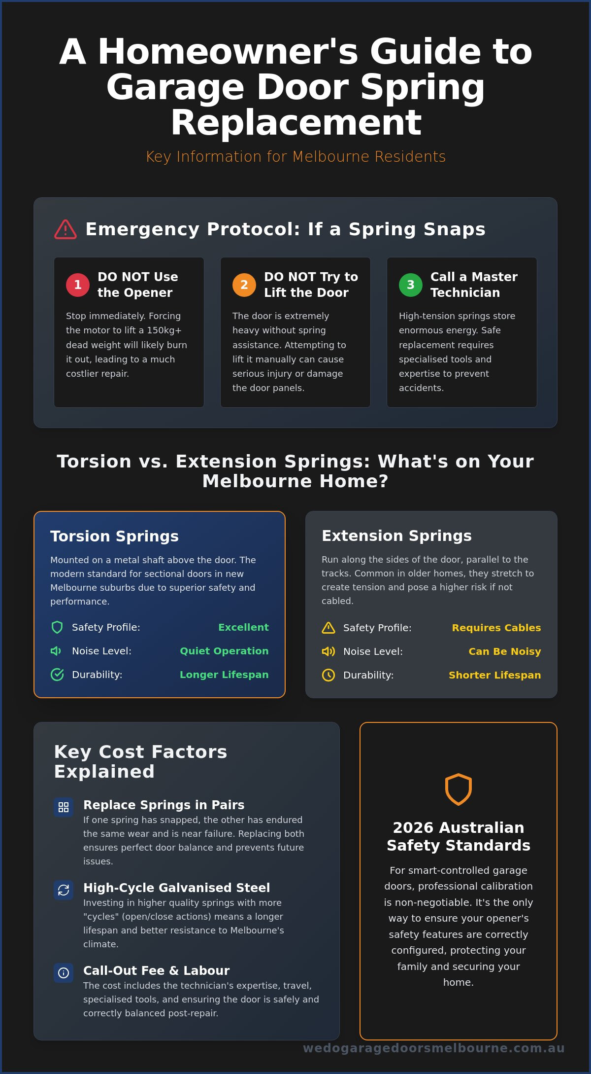 Garage door spring replacement cost Melbourne