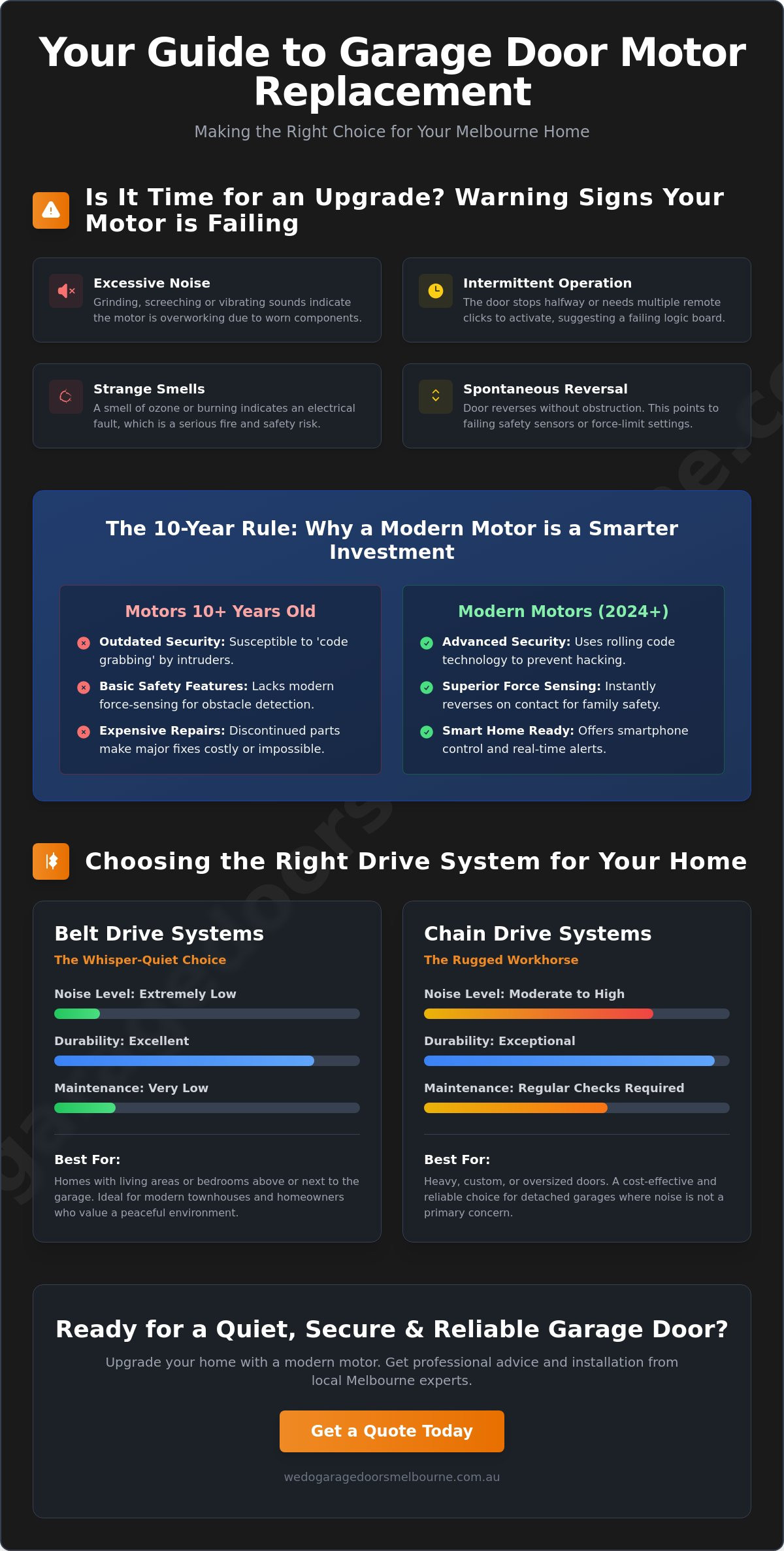 Garage door motor replacement Melbourne