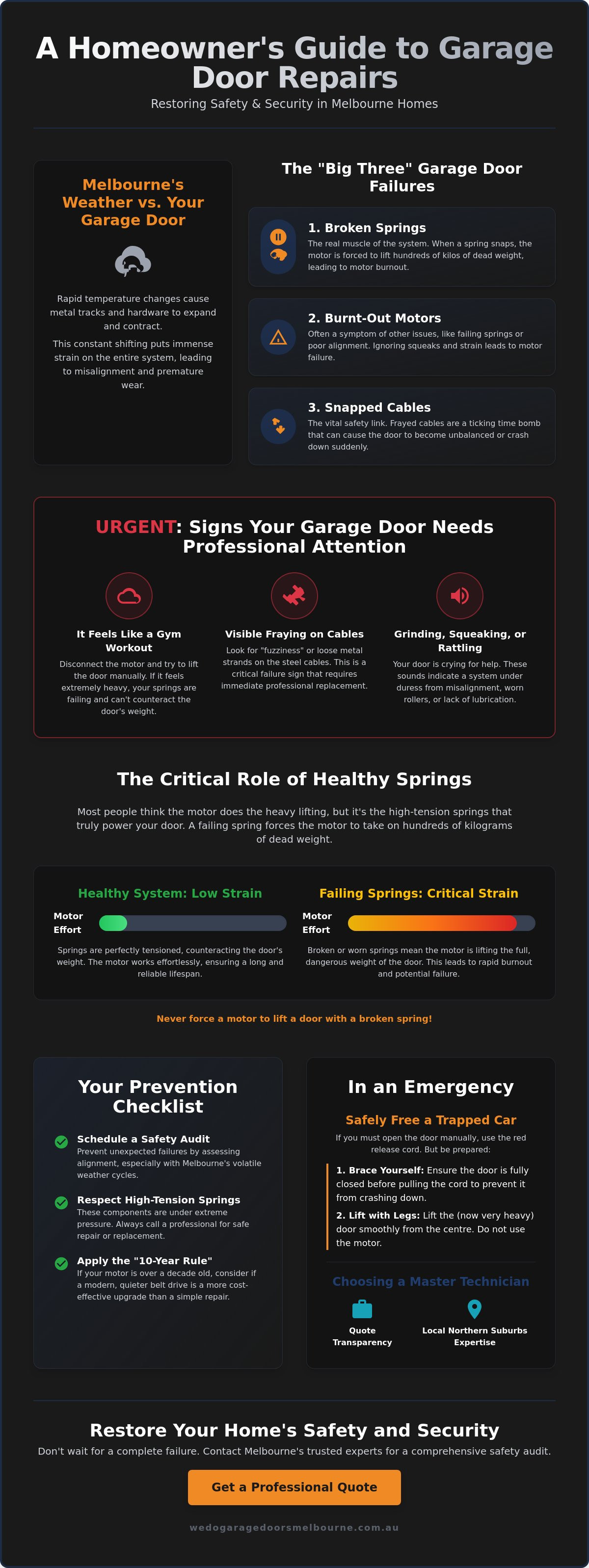 Garage door repairs Melbourne