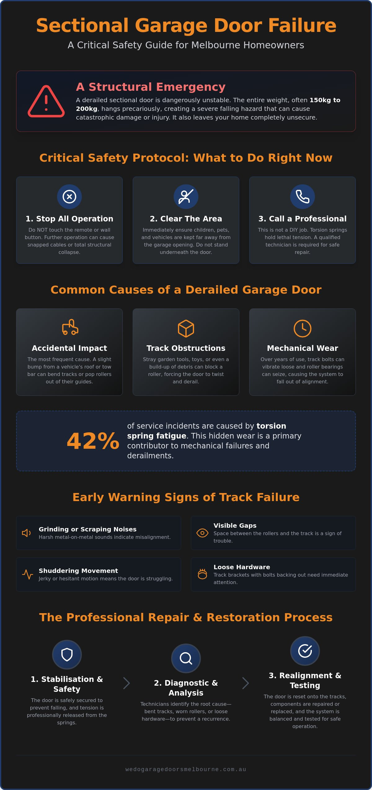 Sectional garage door repair Melbourne