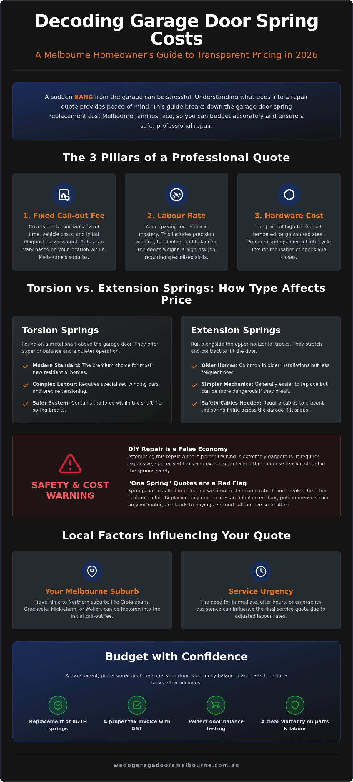 Garage door spring replacement cost melbourne