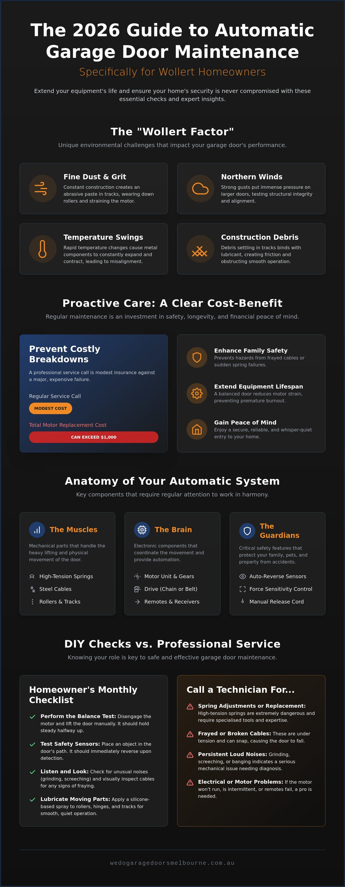 Automatic garage door maintenance Wollert