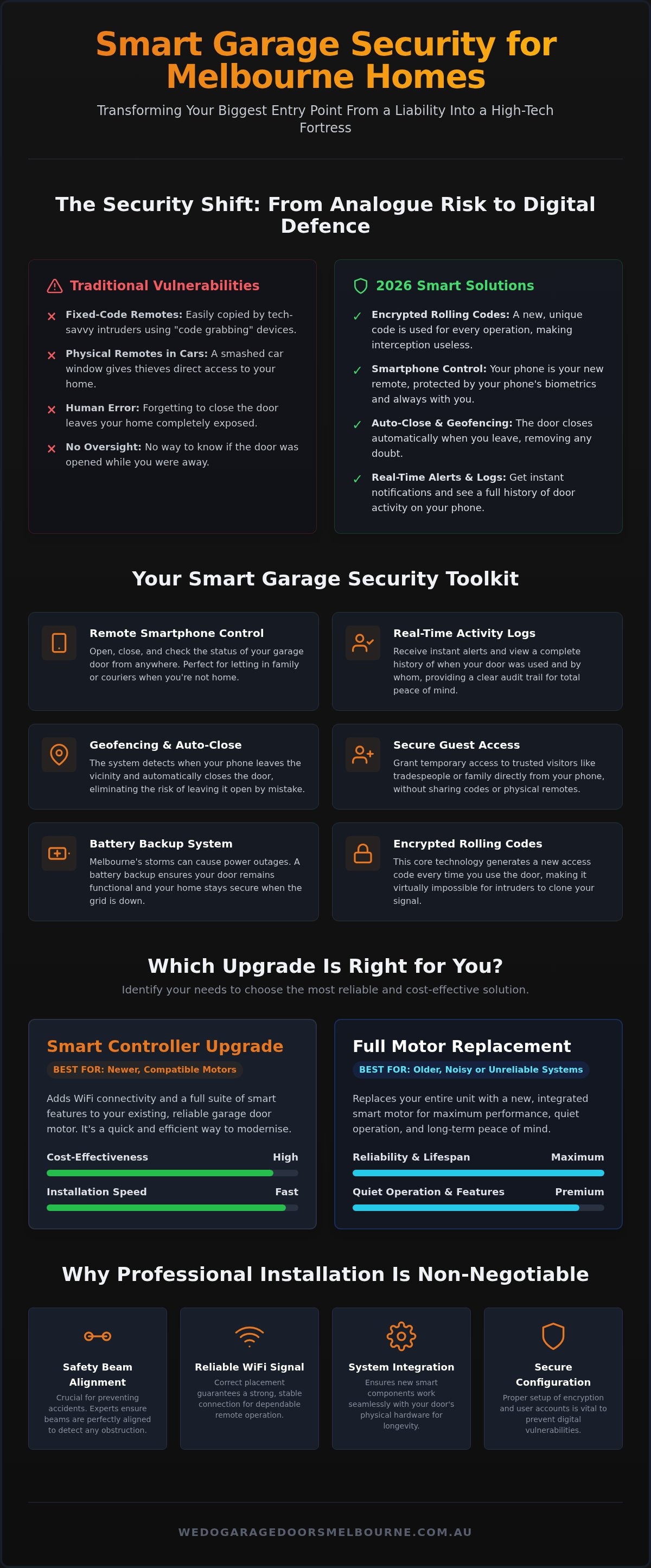 Smart garage door security features Melbourne
