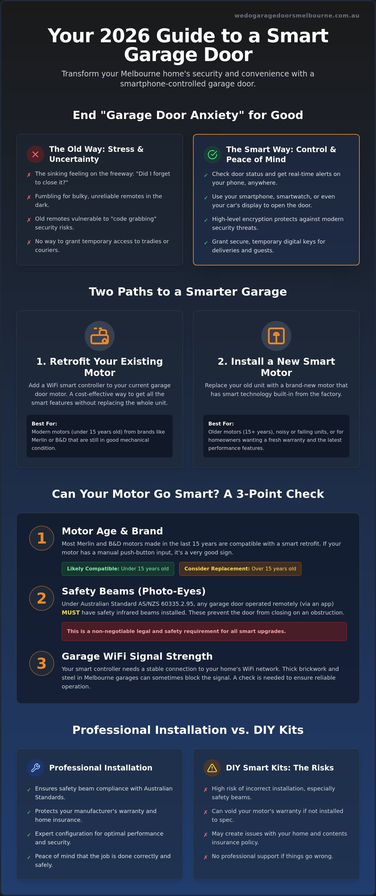 Upgrade garage door to smart control Melbourne