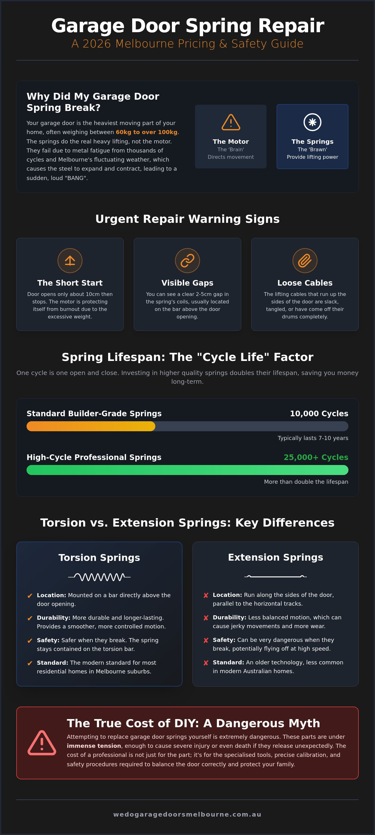 Average cost to repair garage door spring