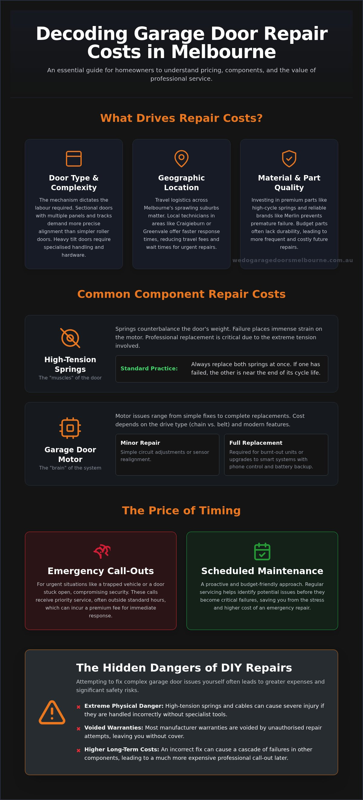 Cost of garage door repair Melbourne