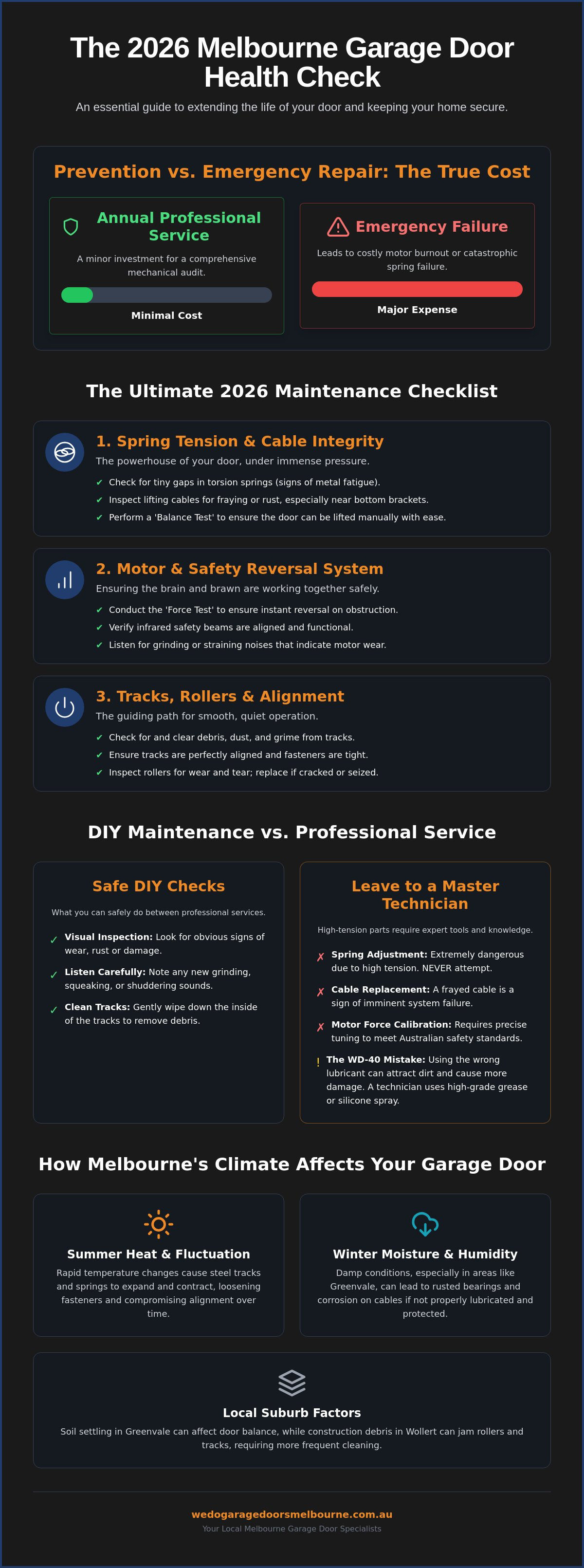 Garage door maintenance checklist Melbourne