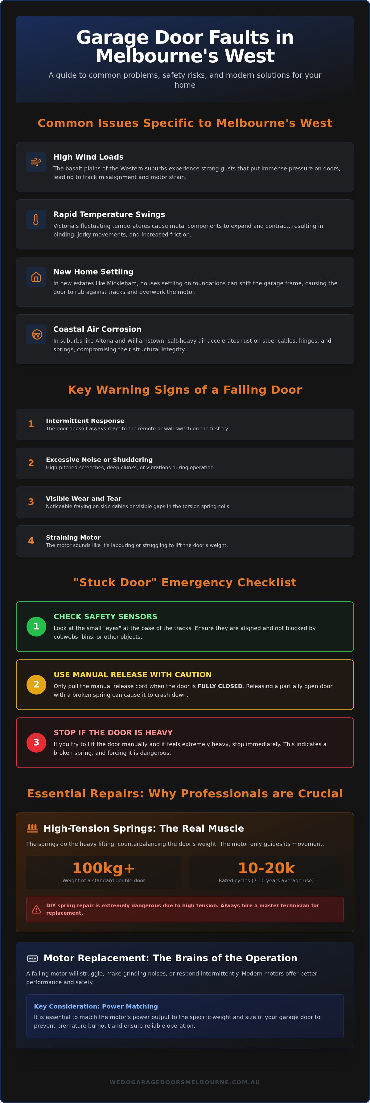Garage door repairs Western suburbs Melbourne