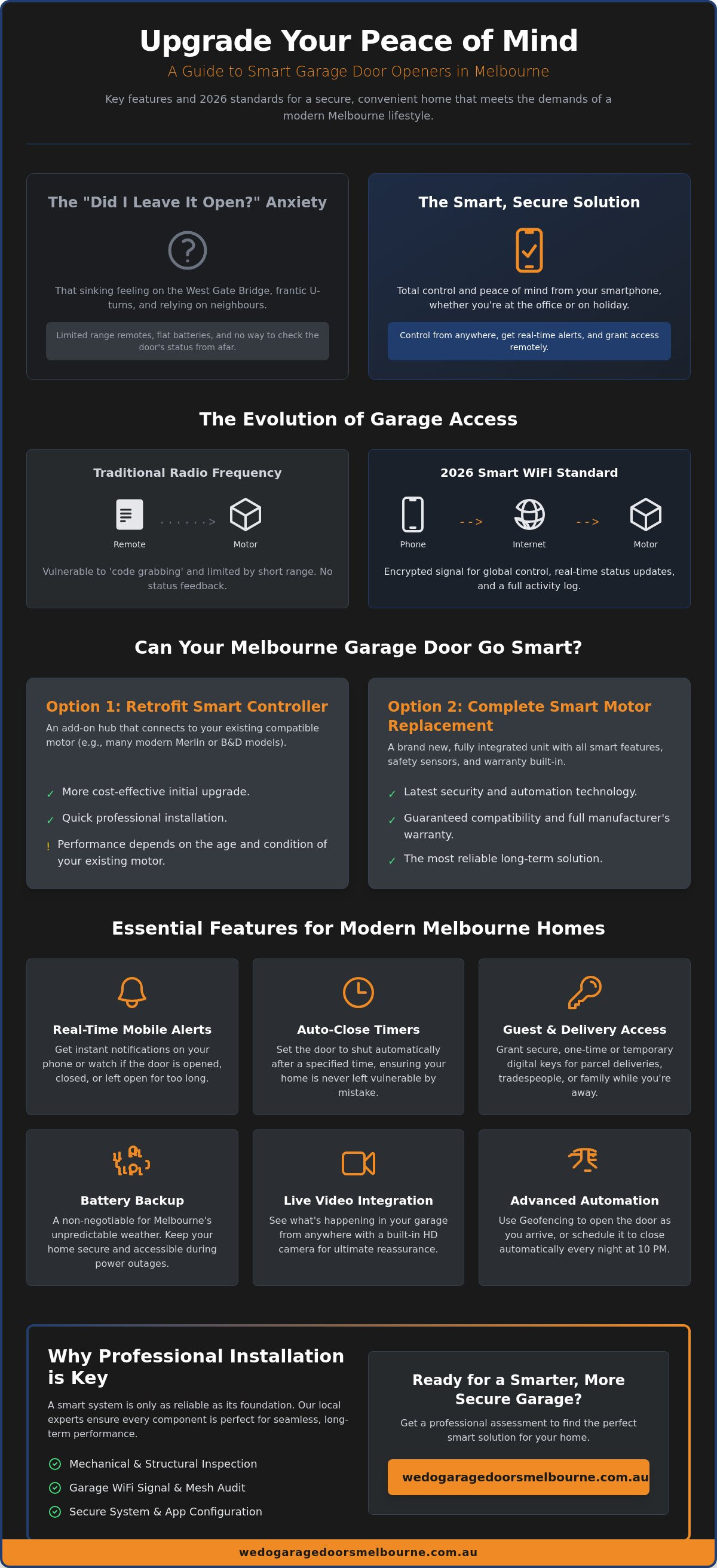 Smart garage door opener Melbourne