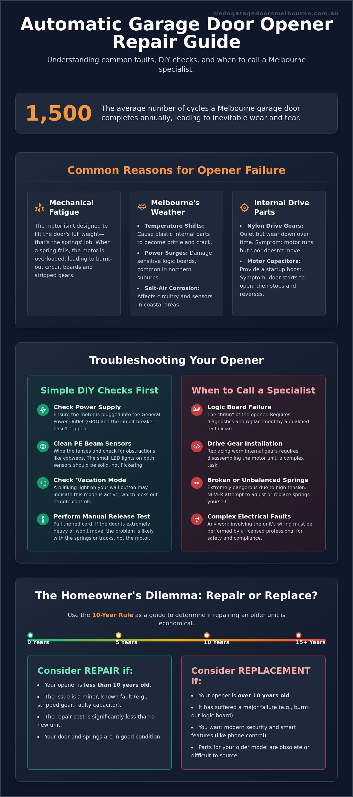 Automatic garage door opener repair Melbourne