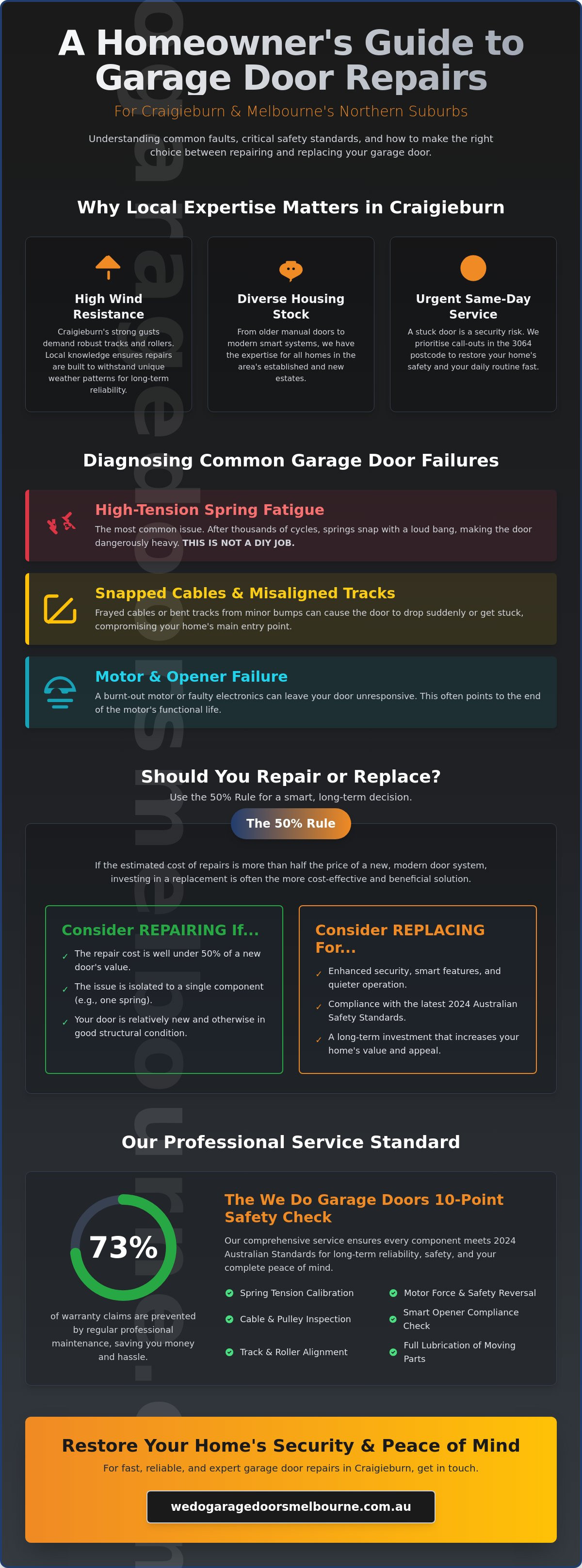 Garage door repairs Craigieburn