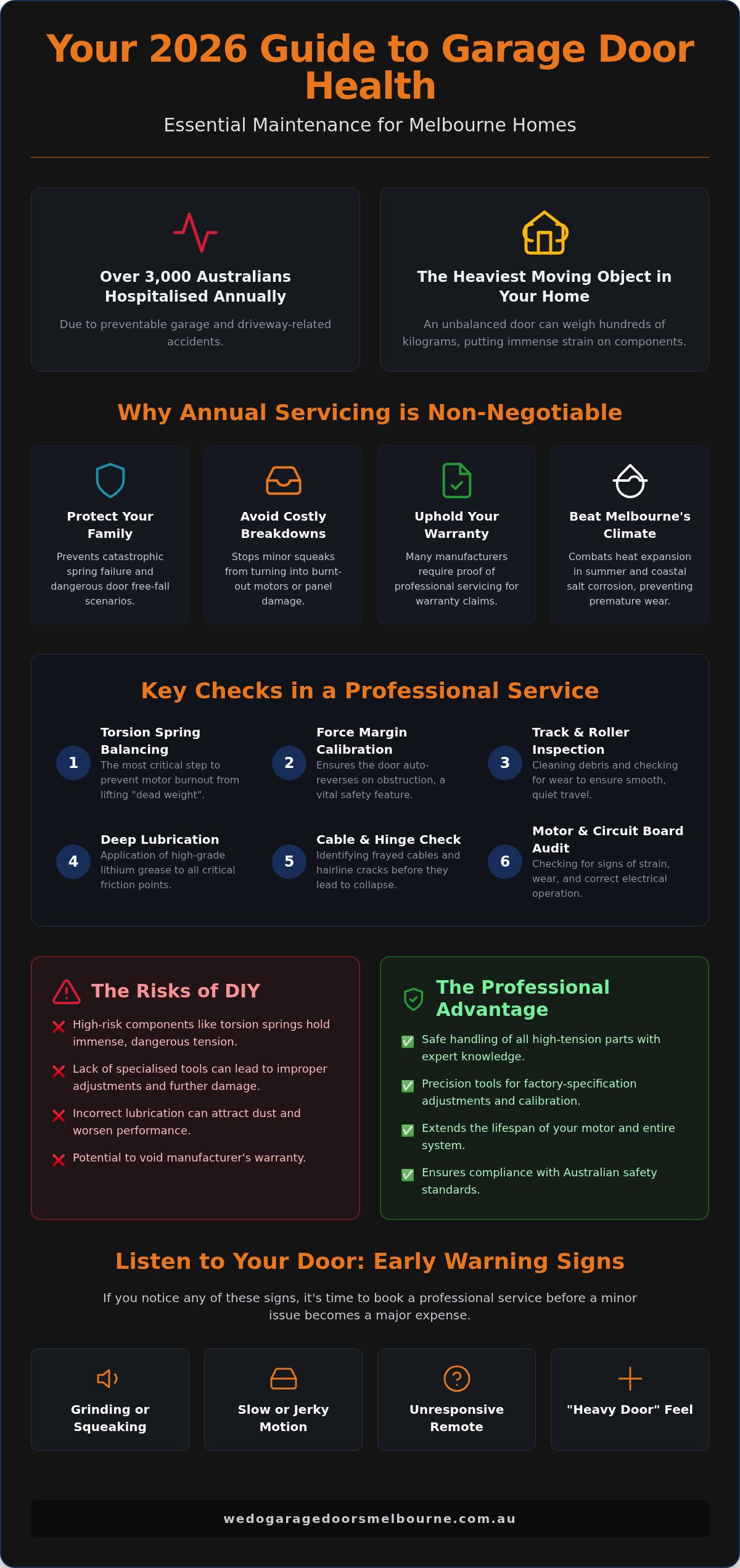 Garage door maintenance checklist Melbourne