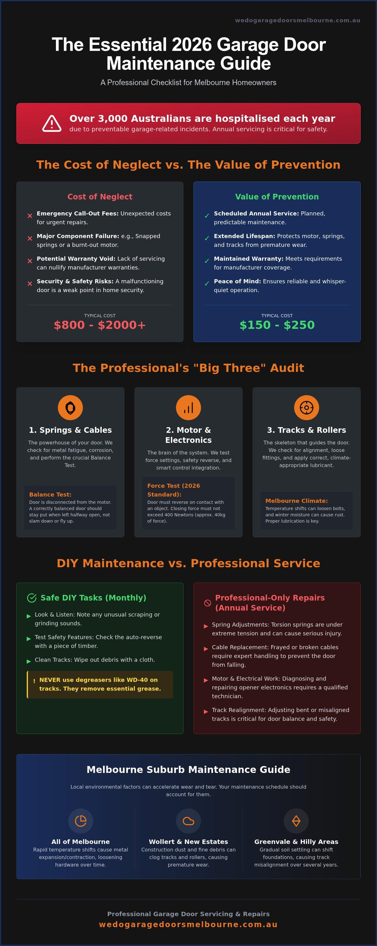 Garage door maintenance checklist Melbourne
