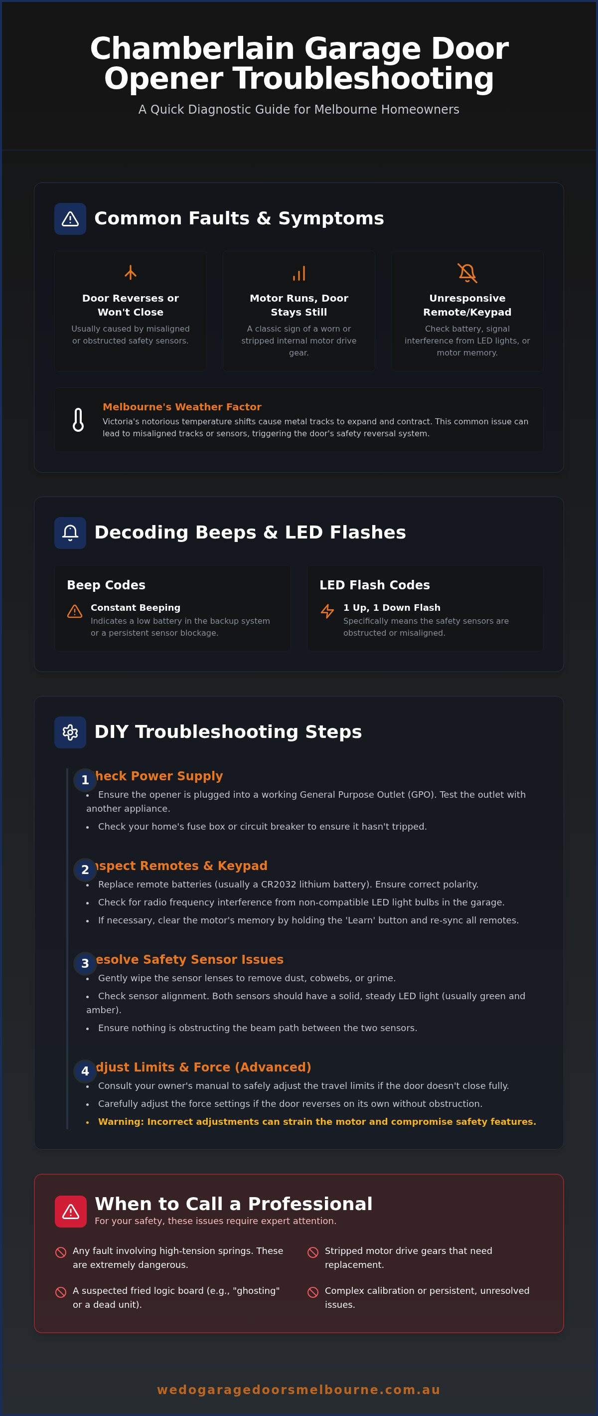 Chamberlain garage door opener troubleshooting