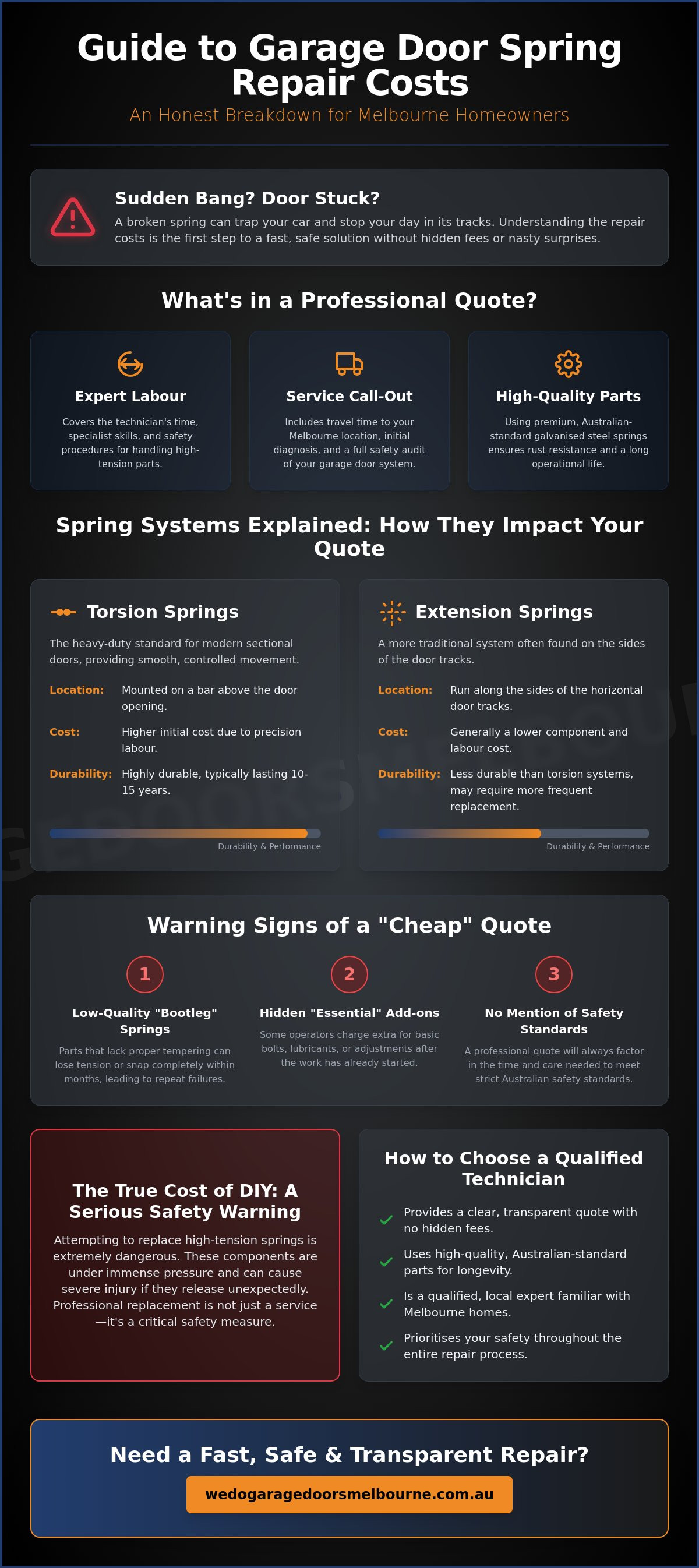 Garage door spring repair cost Melbourne