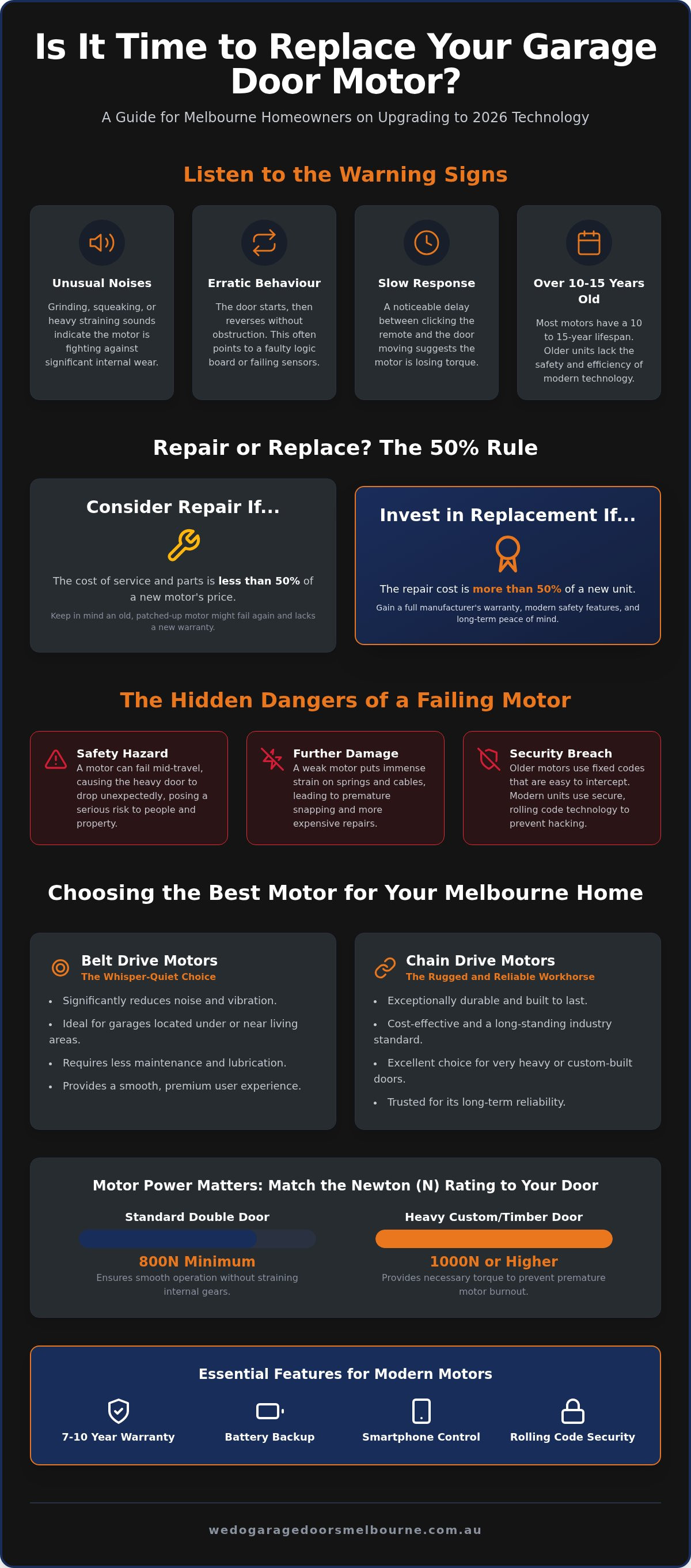 Sectional door motor replacement Melbourne