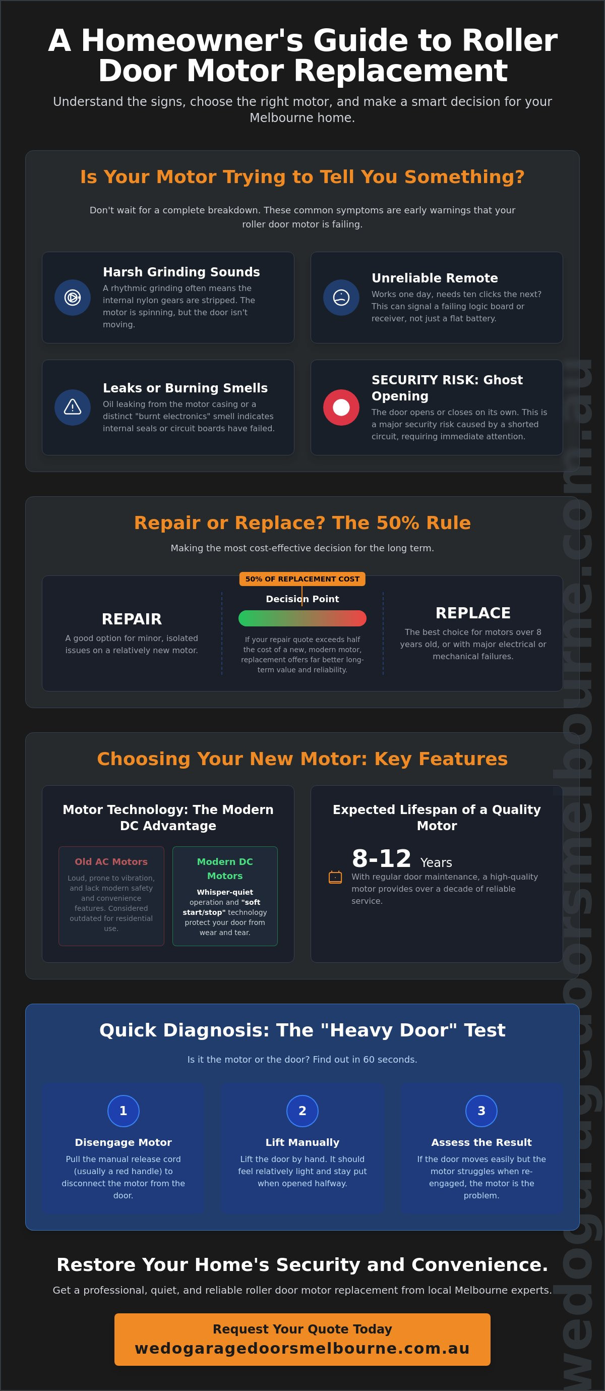 Roller door motor replacement Melbourne